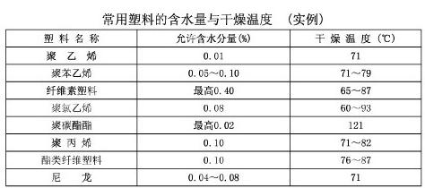 ●1 塑料改性知識專區(qū)