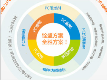 ●1 塑料改性知識專區(qū)