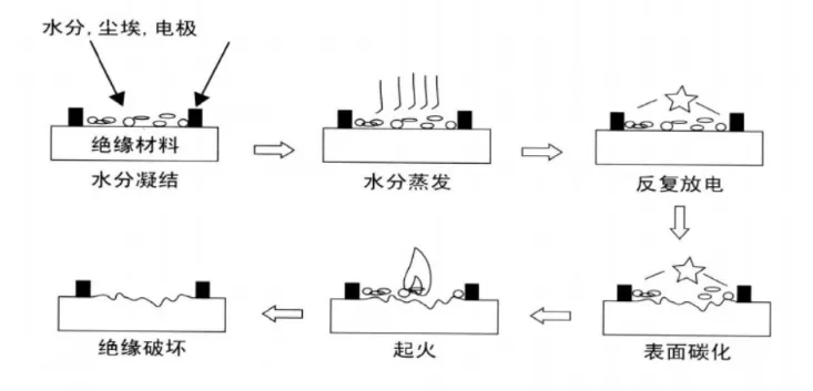 pc阻燃劑生產(chǎn)廠家