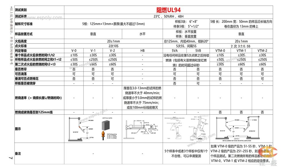 pc阻燃UL94測試標準