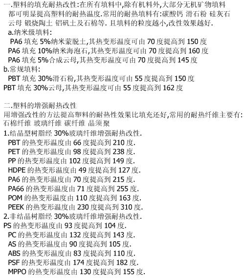 ●1 塑料改性知識專區(qū)