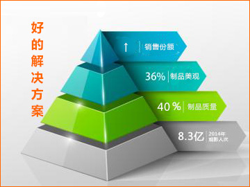 ●1 塑料改性知識專區(qū)